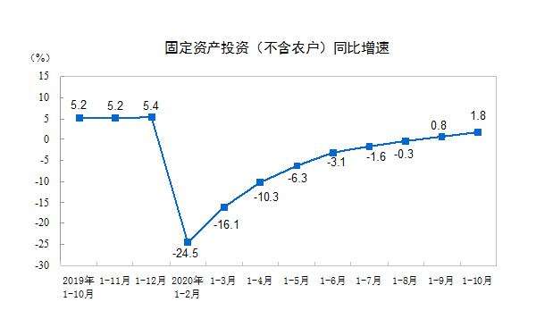 食品傳送帶廠家：餐飲收入增速年內(nèi)首次轉(zhuǎn)正，報(bào)復(fù)性吃喝來(lái)了？