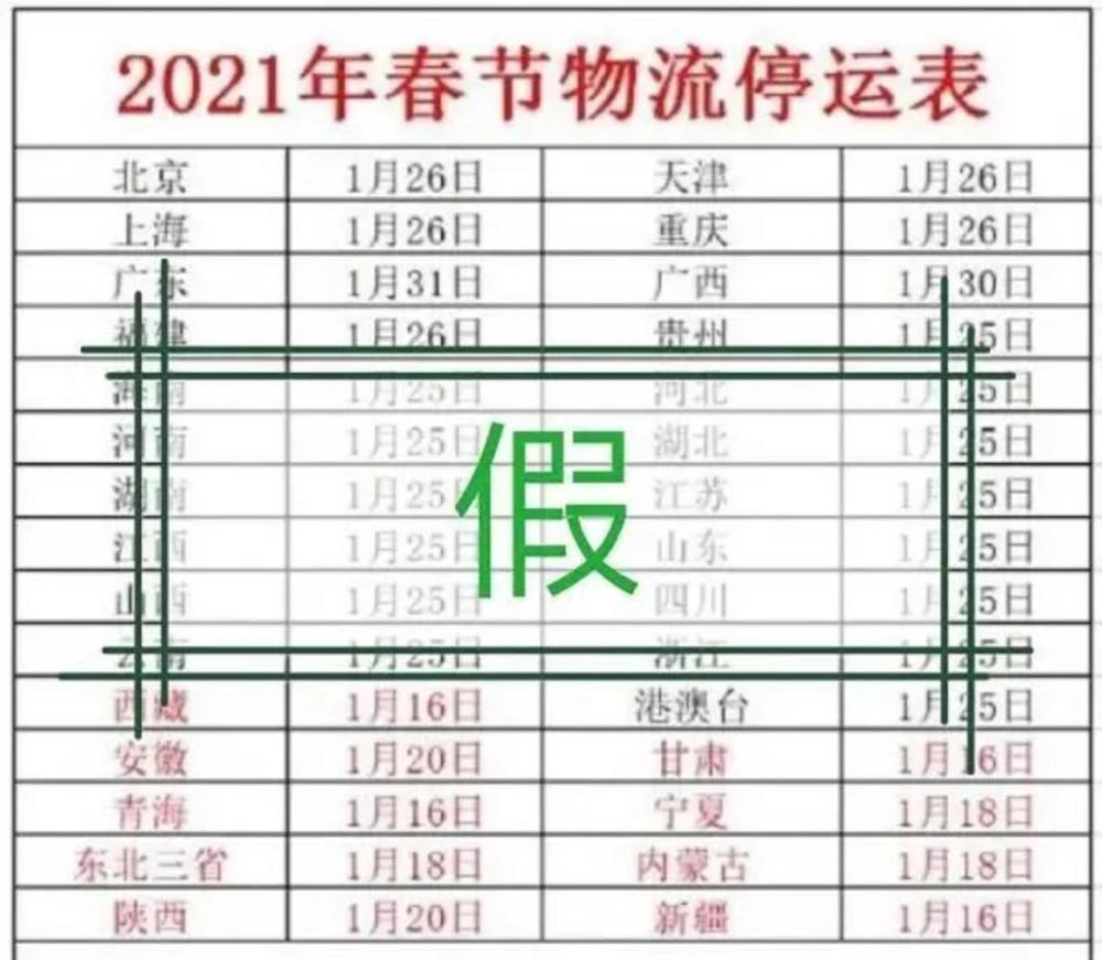 輸送帶廠家：2021年春節(jié)快遞停運(yùn)？官方回應(yīng)來了